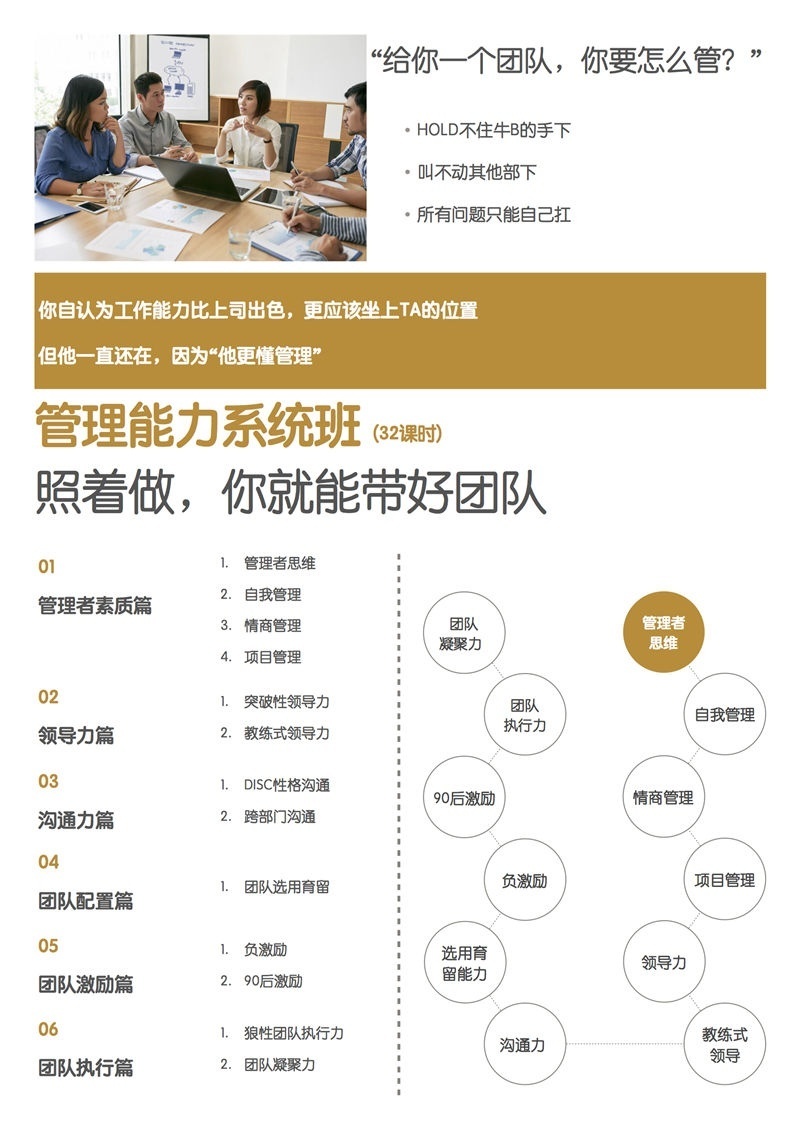 上海管理能力系统班