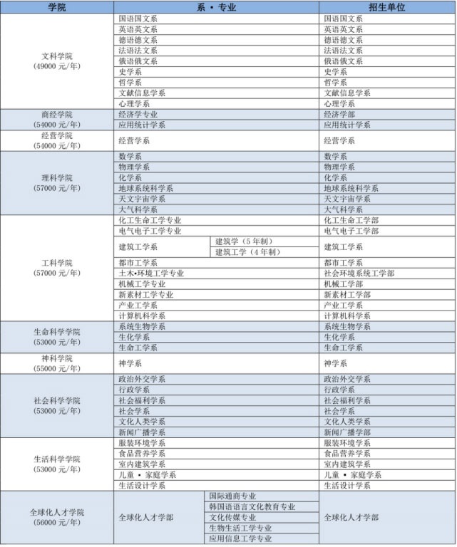 對外經濟貿易大學留學預科