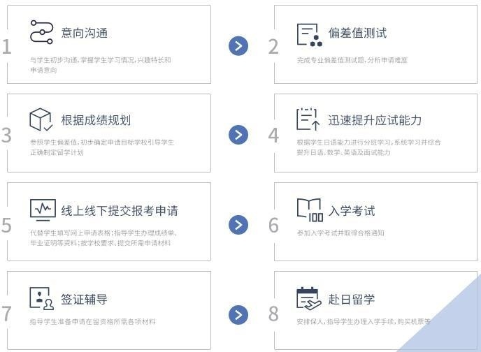 升学流程.jpg