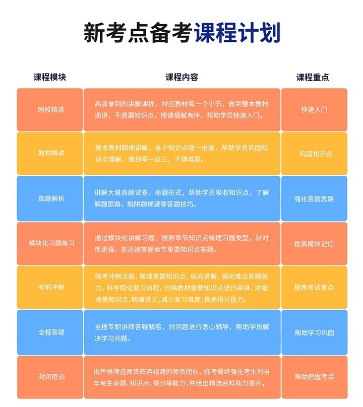 一级建造师