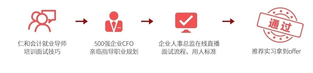 重庆会计培训