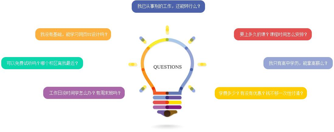 欢迎南京丝路课程