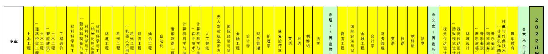 北京科技大学天津学院开设哪些专业,北京科技大学天津学院招生专业名单汇总-2023参考 北京科技大学天津学院开设哪些专业,北京科技大学天津学院招生专业名单汇总-2023参考