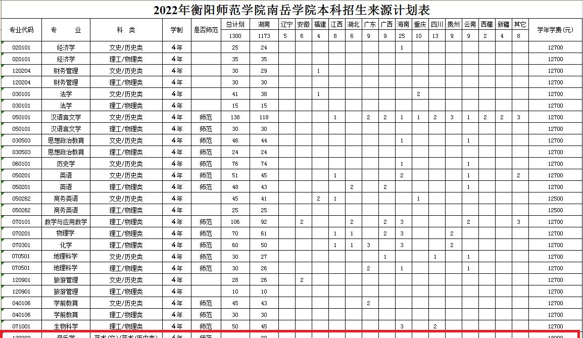衡阳师范学院南岳学院