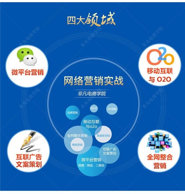 上海网络营销培训实战班