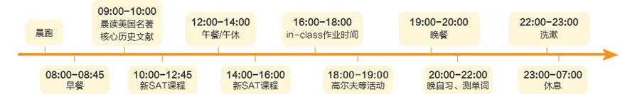 全日制封闭班每日安排
