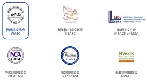 美国六大教育联盟