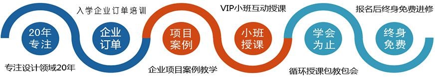 大连室内设计培训配图