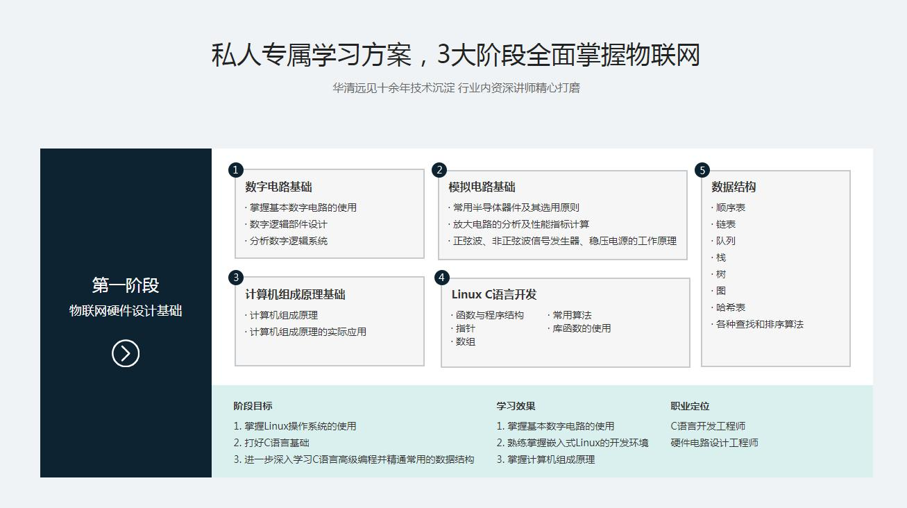 零基础嵌入式开发培训学院