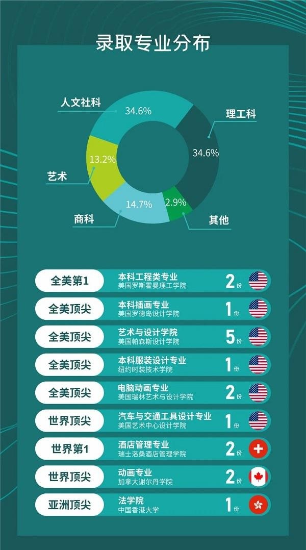 树德中学国际部