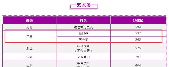 2022南京理工大学录取分数线一览表（含2020-2021历年）