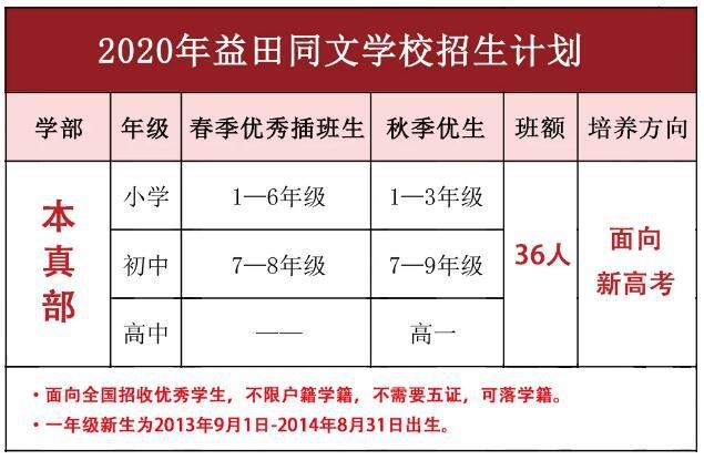 北大附属益田同文学校