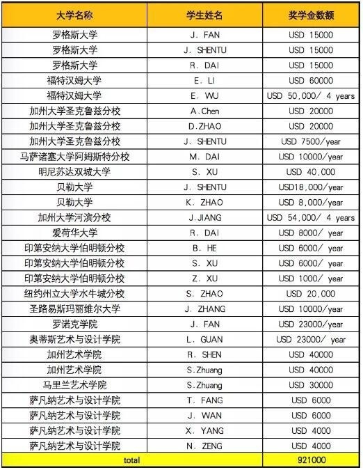 奖学金榜.jpg
