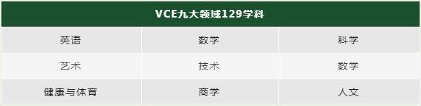 VCE九大领域.jpg