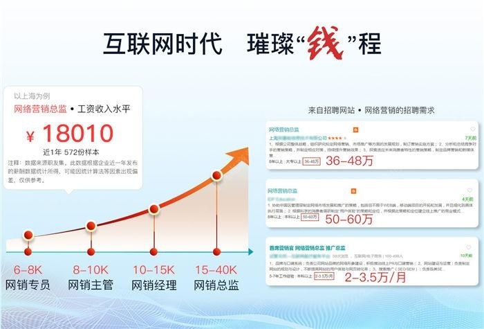 上海网络营销培训实战班