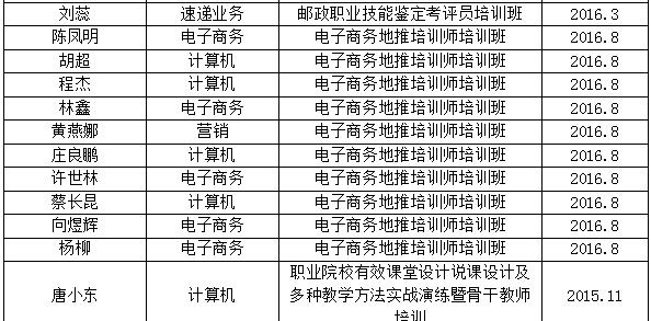 四川省信息通信学校