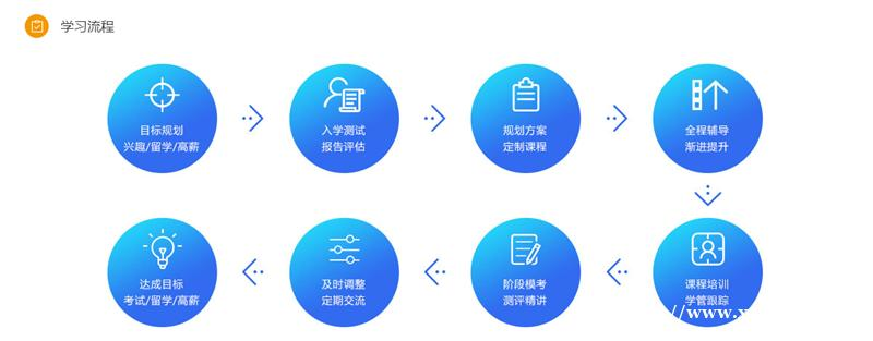 上海小语种培训