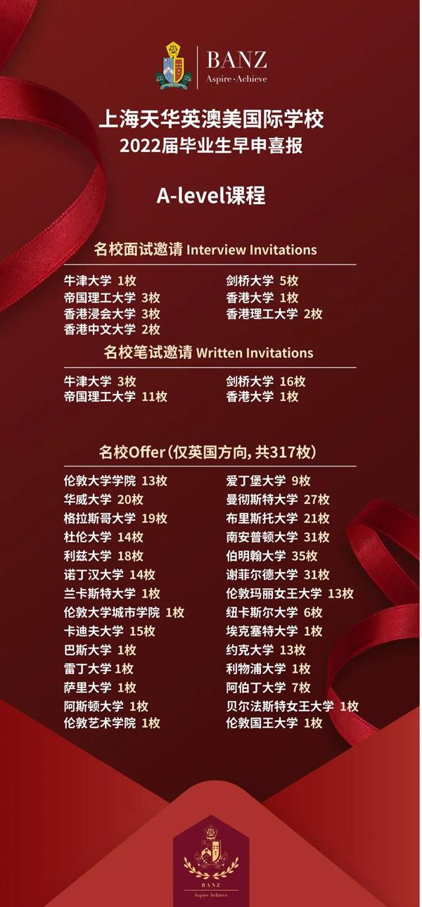 上海海天华英澳美国际学校2022届毕业生早申offer.jpg