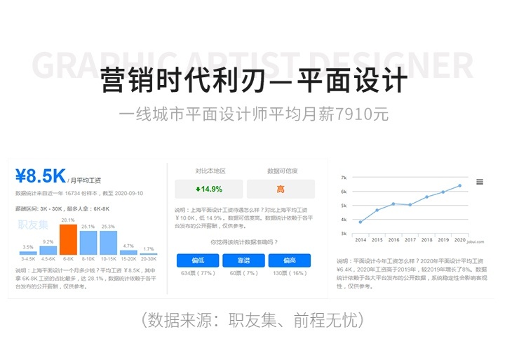 营销时代利刃平面设计