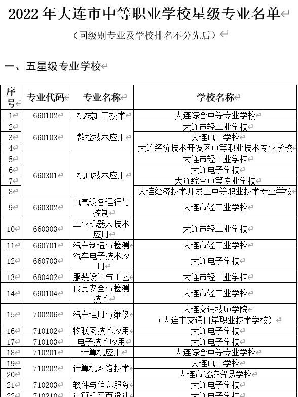 大连铁路卫生学校