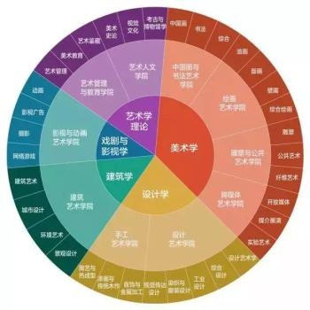 艺术设计就业前景.jpg