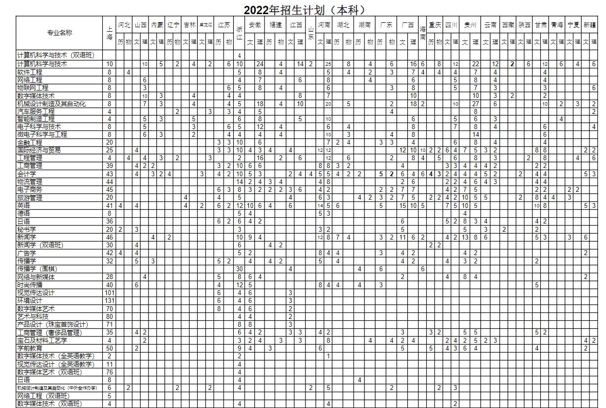 上海建桥学院开设哪些专业，上海建桥学院招生专业名单汇总-2023参考