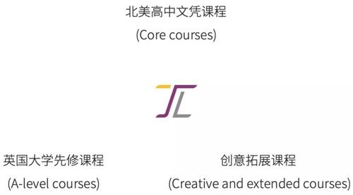 课程体系.jpg