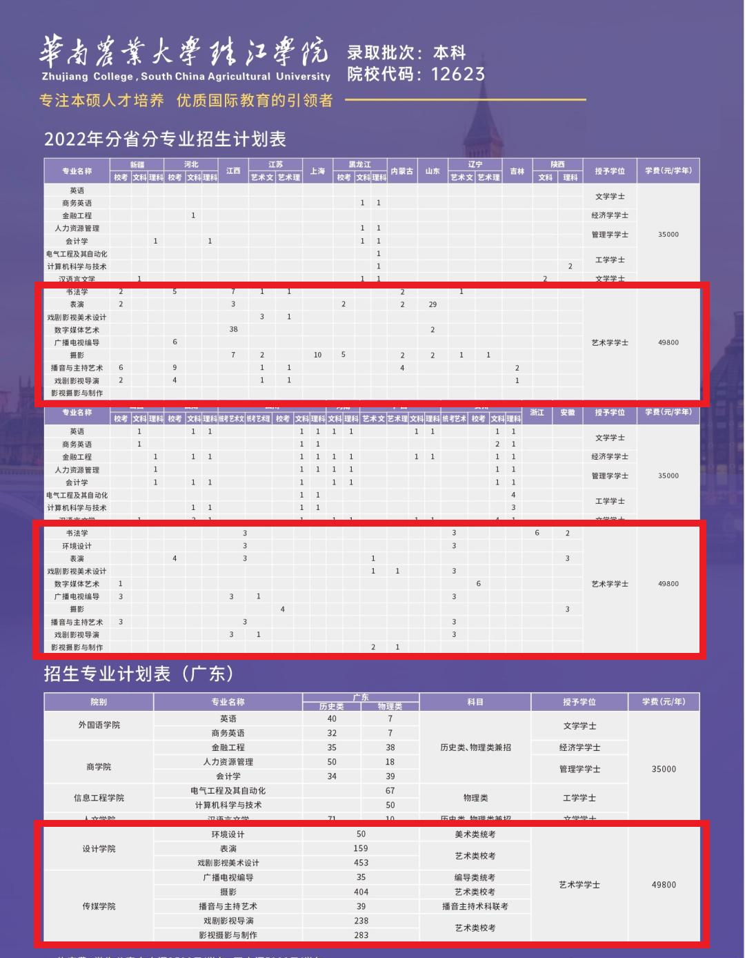 华南农业大学珠江学院艺术类专业有哪些？
