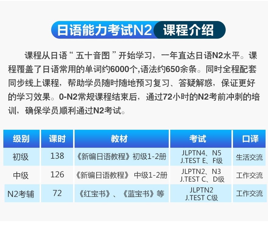 上海日语中高级等级考试培训外教小班 日语0-N2套餐班 上海日语初级基础口语笔试学校兴趣班