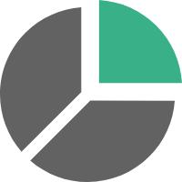 入职互联网占80%