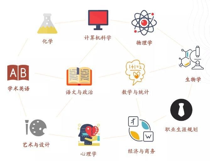 2022年重庆双语学校国际部校园简章