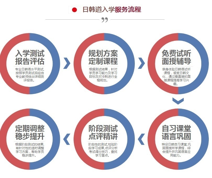 什么是JLPT考试？