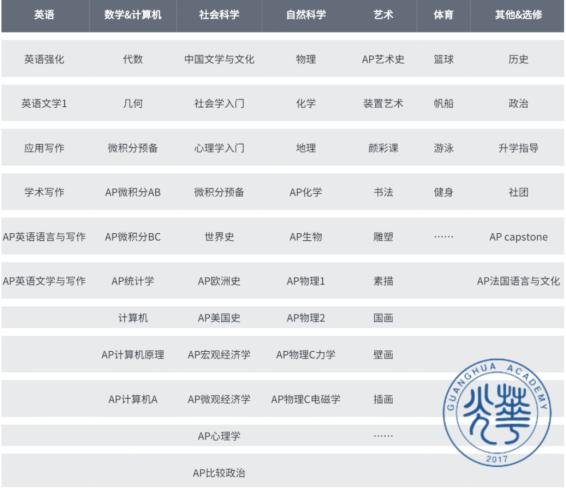 上海光华学院美高校区