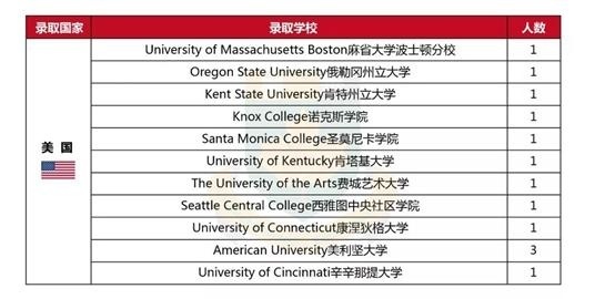 中加枫华国际学校2018届毕业生