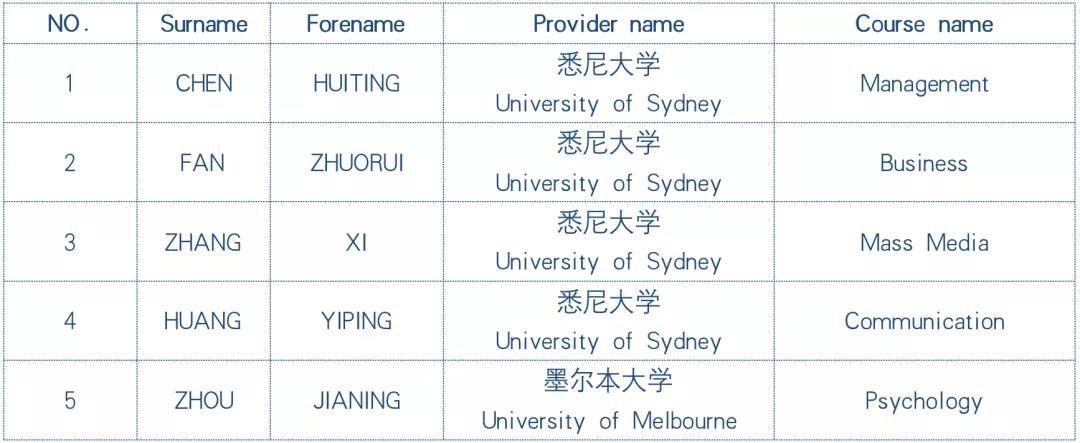 澳洲方向名校录取榜单.jpg
