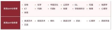 美华学校UIA美高&AP选课表.jpg