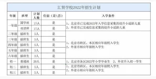北京市昌平区汇贤学校2.jpg