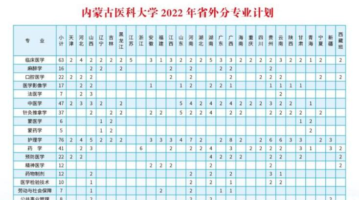 内蒙古医科大学