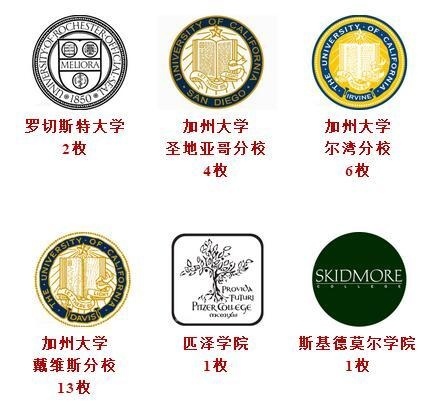 闵行汇点高中学子世界TOP 40大学录取.jpg