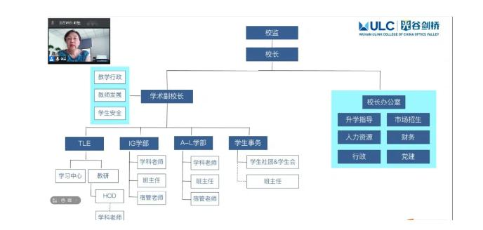 武汉光谷剑桥国际高中