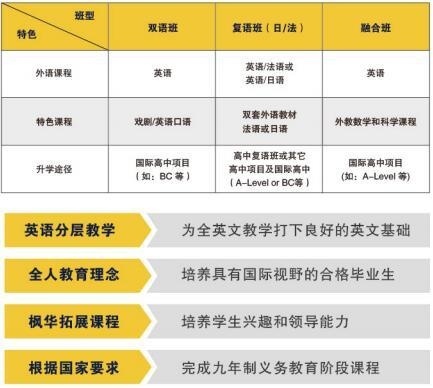 中加枫华国际学校课程
