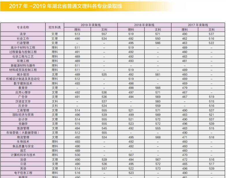 江汉大学