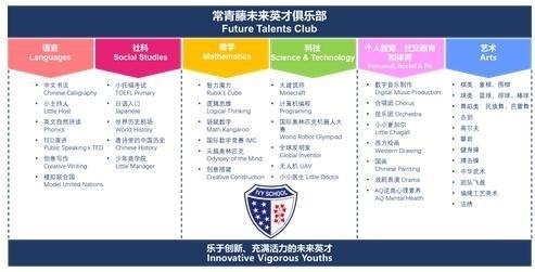 上海常青藤未来英才俱乐部.jpg