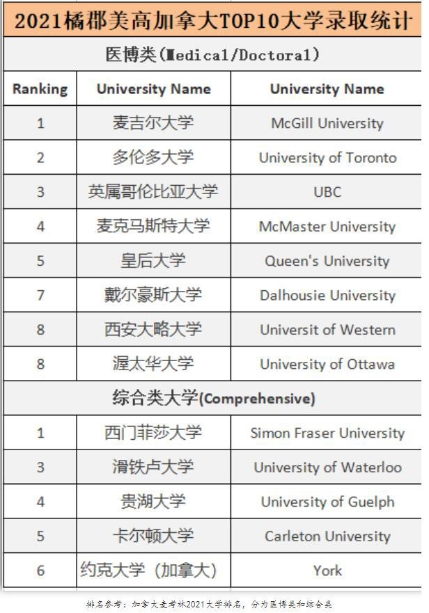 橘郡国际学校