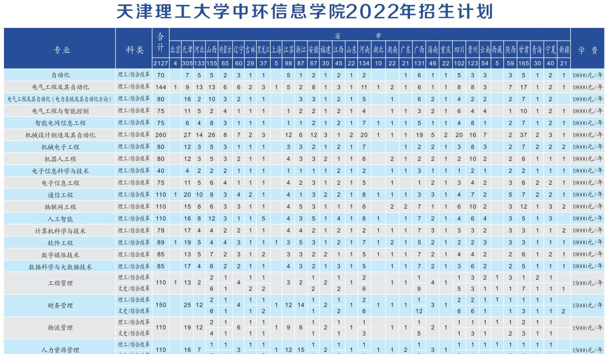 天津理工大学中环信息学院开设哪些专业,天津理工大学中环信息学院招生专业名单汇总-2023参考 天津理工大学中环信息学院开设哪些专业,天津理工大学中环信息学院招生专业名单汇总-2023参考