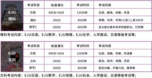 EJU留考内容