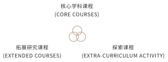 课程.jpg