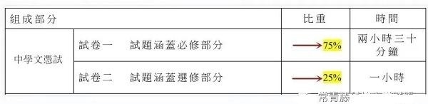 2022HKDSE物理考试评核模式.jpg