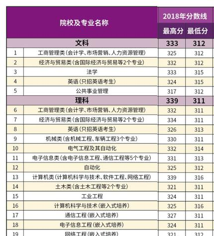 2022南京理工大学紫金学院录取分数线一览表(含2020-2021历年) 2022南京理工大学紫金学院录取分数线一览表(含2020-2021历年)