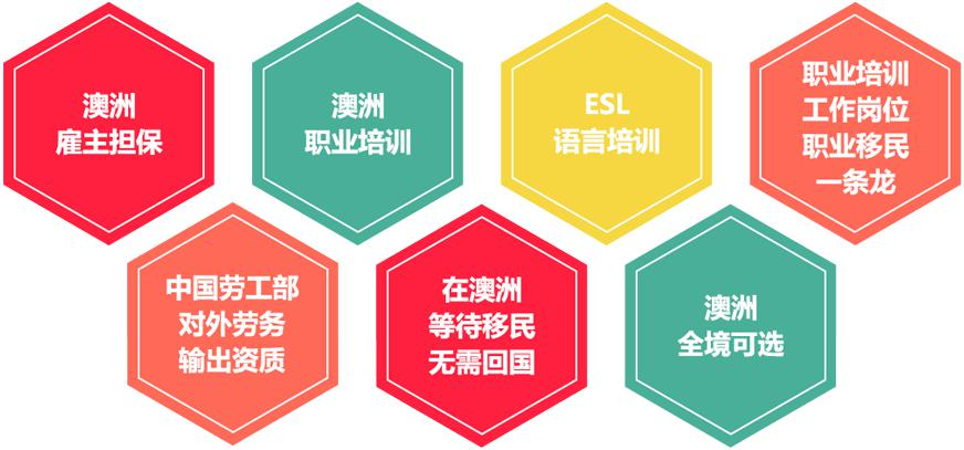 优势